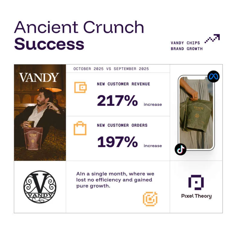 Brand Growth