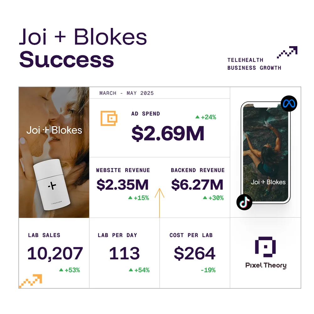 Joi + Blokes