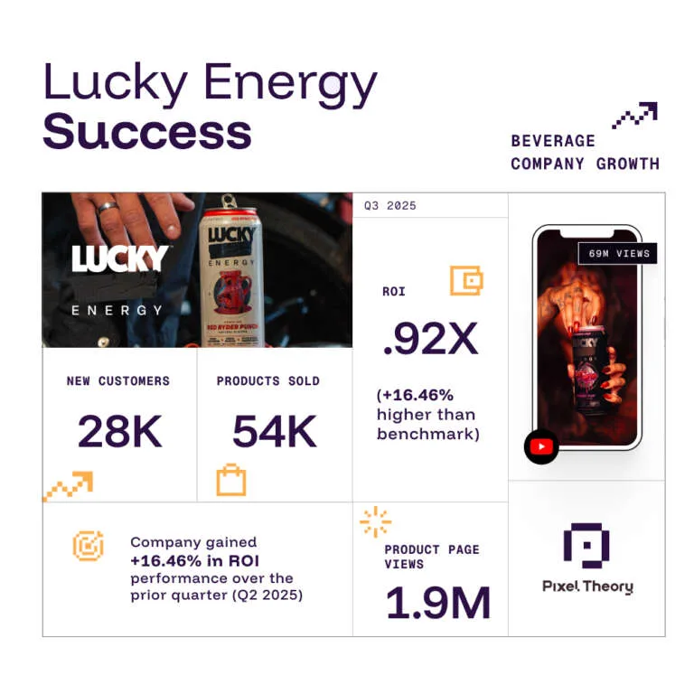 Case Study