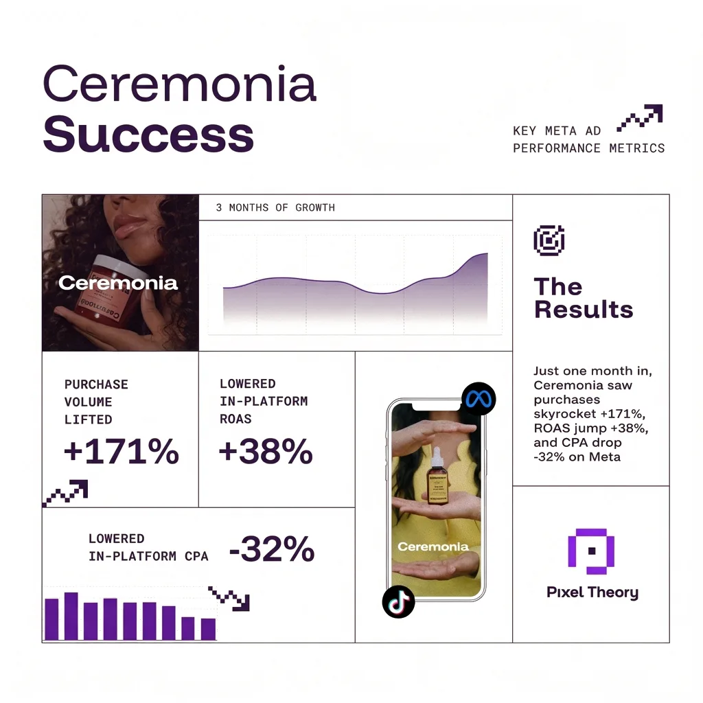 Ceremonia