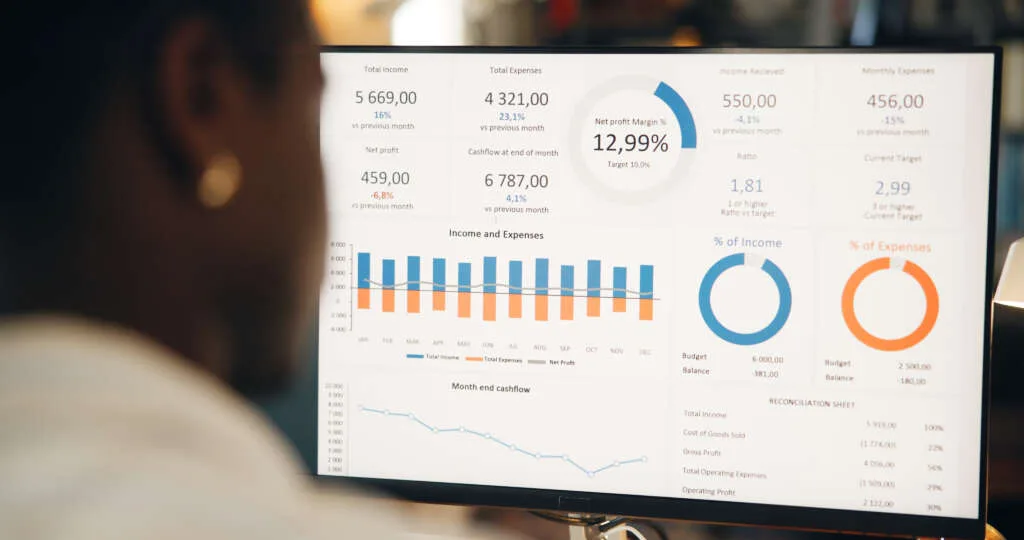 Performance dashboard with revenue and spend charts