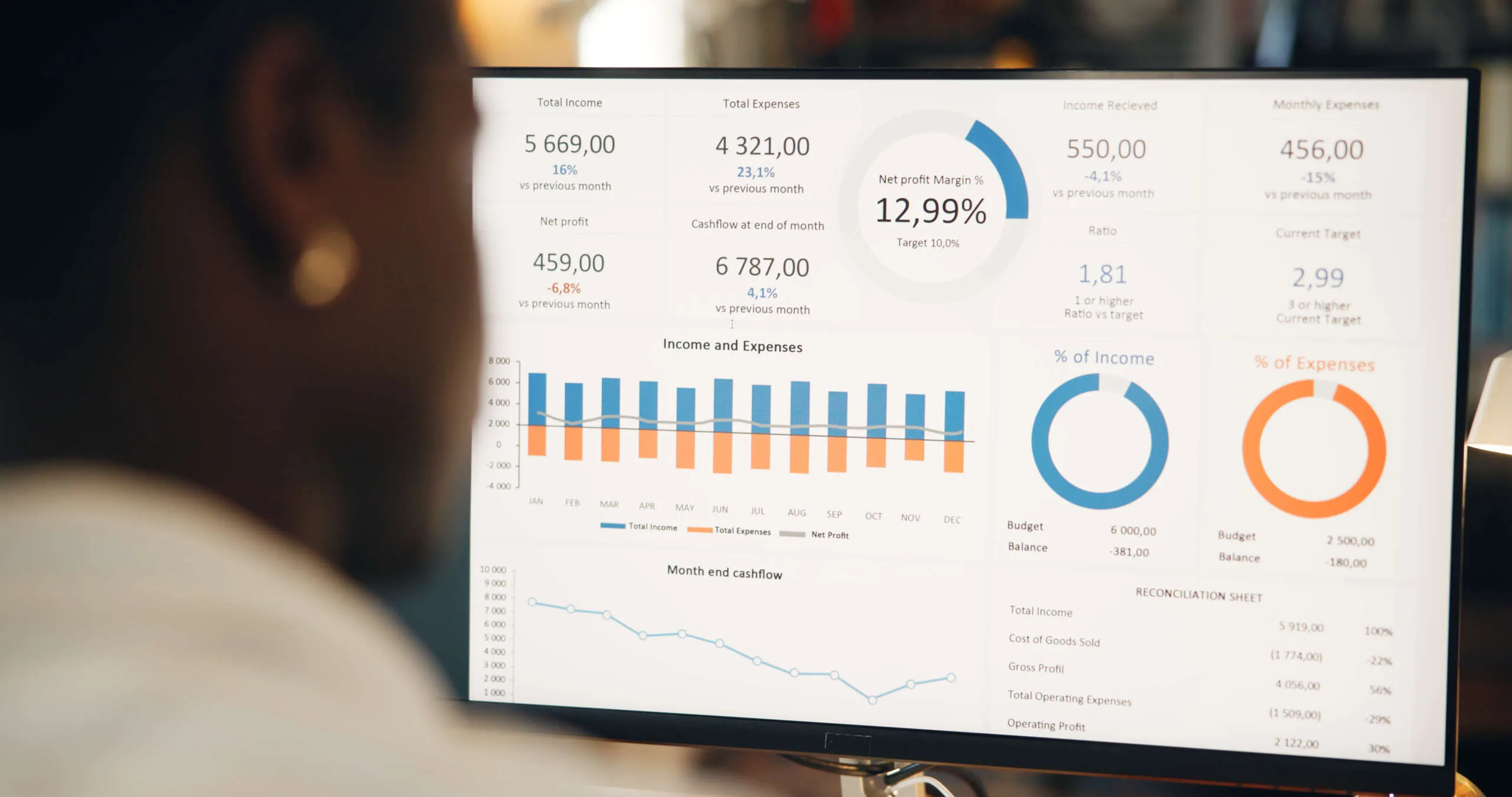 Marketing performance dashboard and campaign analysis