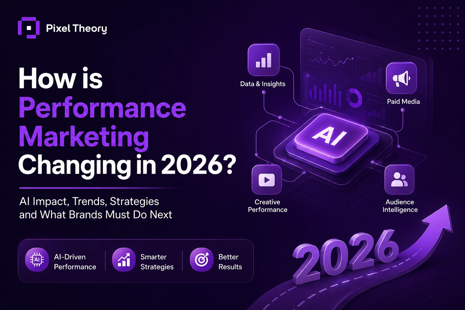 How is Performance Marketing Changing in 2026? 
